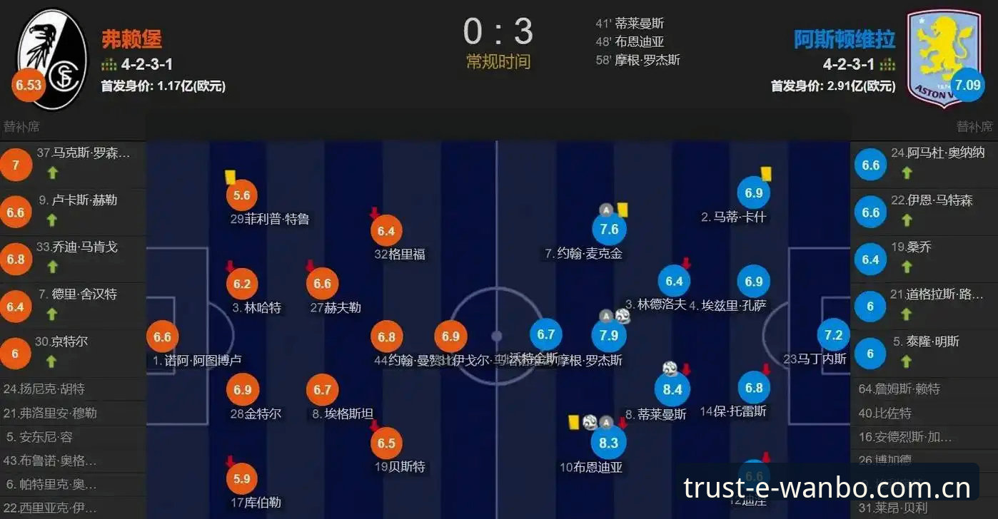阿斯顿维拉vs弗赖堡：欧联杯决赛3-0完胜背后的战术博弈与历史突破